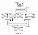 Fig. 04 - Client-based generation of music playlists from a server-provided subset of music similarity vectors