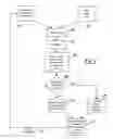 Fig. 03 - Data recovery system for appliances