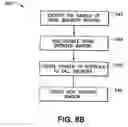 Fig. 10 - Method of controlling an Internet browser interface and a controllable browser interface