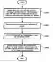 Fig. 01 - Method and apparatus for signaling transmission code set in data broadcasting