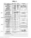 Fig. 06 - Method and apparatus for signaling transmission code set in data broadcasting