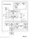 Fig. 02 - Secure authentication using a low pin count based smart card reader