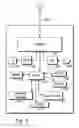 Fig. 02 - Device having a locking feature and a method, means and software for utilizing the feature