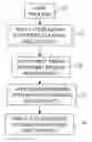 Fig. 01 - Method of eliminating galvanic corrosion in copper CMP