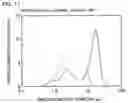 Fig. 06 - Device and method of classifying emulsion and method of demulsifying emulsion