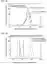 Fig. 08 - Device and method of classifying emulsion and method of demulsifying emulsion
