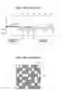 Fig. 04 - Designing and fabrication of a semiconductor device