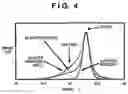 Fig. 05 - Semiconductor member, manufacturing method thereof, and semiconductor device
