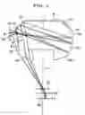 Fig. 02 - Panoramic attachment optical system, and panoramic optical system