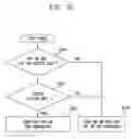 Fig. 10 - Method and apparatus for controlling a high voltage generator in a wafer burn-in test