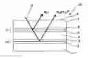 Fig. 01 - Dual-stack optical data storage medium and use of such medium