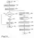 Fig. 09 - Method and apparatus for exchange of information in a communication system