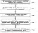 Fig. 01 - Network selection involving GANC redirection