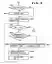 Fig. 09 - Wireless communication equipment, wireless communication control method, and program