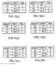 Fig. 08 - Differentiated services multicast system and method using encapsulation and unicast