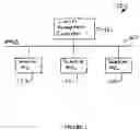 Fig. 02 - Disaggregated star platform management bus architecture system