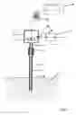 Fig. 02 - Method for measuring cooling/heating curves of molten masses