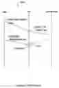Fig. 02 - Method and apparatus for handling an incoming call to avoid a conflict with an earlier call