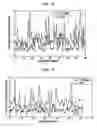 Fig. 09 - Face detection method and apparatus using level-set method