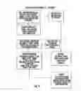 Fig. 05 - Assembly for feeding a continuous roll of web material to a sheet fed printing device