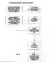 Fig. 06 - Assembly for feeding a continuous roll of web material to a sheet fed printing device