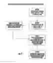 Fig. 10 - Assembly for feeding a continuous roll of web material to a sheet fed printing device