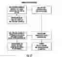 Fig. 13 - Assembly for feeding a continuous roll of web material to a sheet fed printing device
