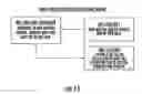 Fig. 16 - Assembly for feeding a continuous roll of web material to a sheet fed printing device