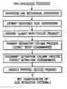 Fig. 01 - Process for extracting and purifying naturally occuring zeolite
