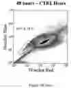 Fig. 09 - Use of cardiotrophin to modulate stem cell proliferation
