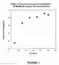 Fig. 02 - Compositions and methods for the treatment of autism