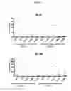 Fig. 49 - Toll like receptor 3 antagonists, methods and uses