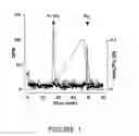Fig. 02 - Tyrosylprotein sulfotransferases and methods of use thereof