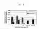 Fig. 04 - Cell lysis method using free radical