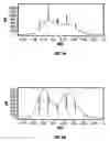 Fig. 06 - Partial modulation via pulsed flow modulator for comprehensive two-dimensional liquid or gas chromatography with multiple modulation periods