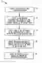 Fig. 01 - Precision synthesis of quantum dot nanostructures for fluorescent and optoelectronic devices