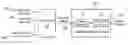 Fig. 01 - Exploiting multiuser diversity through phase modulation multiplexing