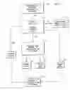 Fig. 03 - Cell or mobile phone voice mail or message method of transfer