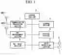 Fig. 02 - Portable communication terminal device and response message transmitting method