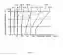 Fig. 07 - Mechanical automatic transmission apparatus