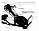 Fig. 03 - Upper-body exercise cycle
