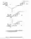 Fig. 19 - Glycosylceramide analogues