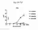 Fig. 27 - Glycosylceramide analogues