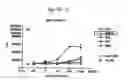 Fig. 32 - Glycosylceramide analogues