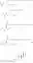Fig. 45 - Glycosylceramide analogues