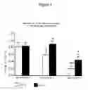 Fig. 06 - Pharmaceutical composition for treating and/or preventing a pathology associated with an obsessional behavior or with obesity