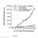 Fig. 02 - Protective immunity or immunological tolerance induced with RNA, particularly total cellular RNA