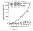 Fig. 03 - Protective immunity or immunological tolerance induced with RNA, particularly total cellular RNA