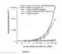 Fig. 04 - Protective immunity or immunological tolerance induced with RNA, particularly total cellular RNA