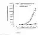 Fig. 05 - Protective immunity or immunological tolerance induced with RNA, particularly total cellular RNA